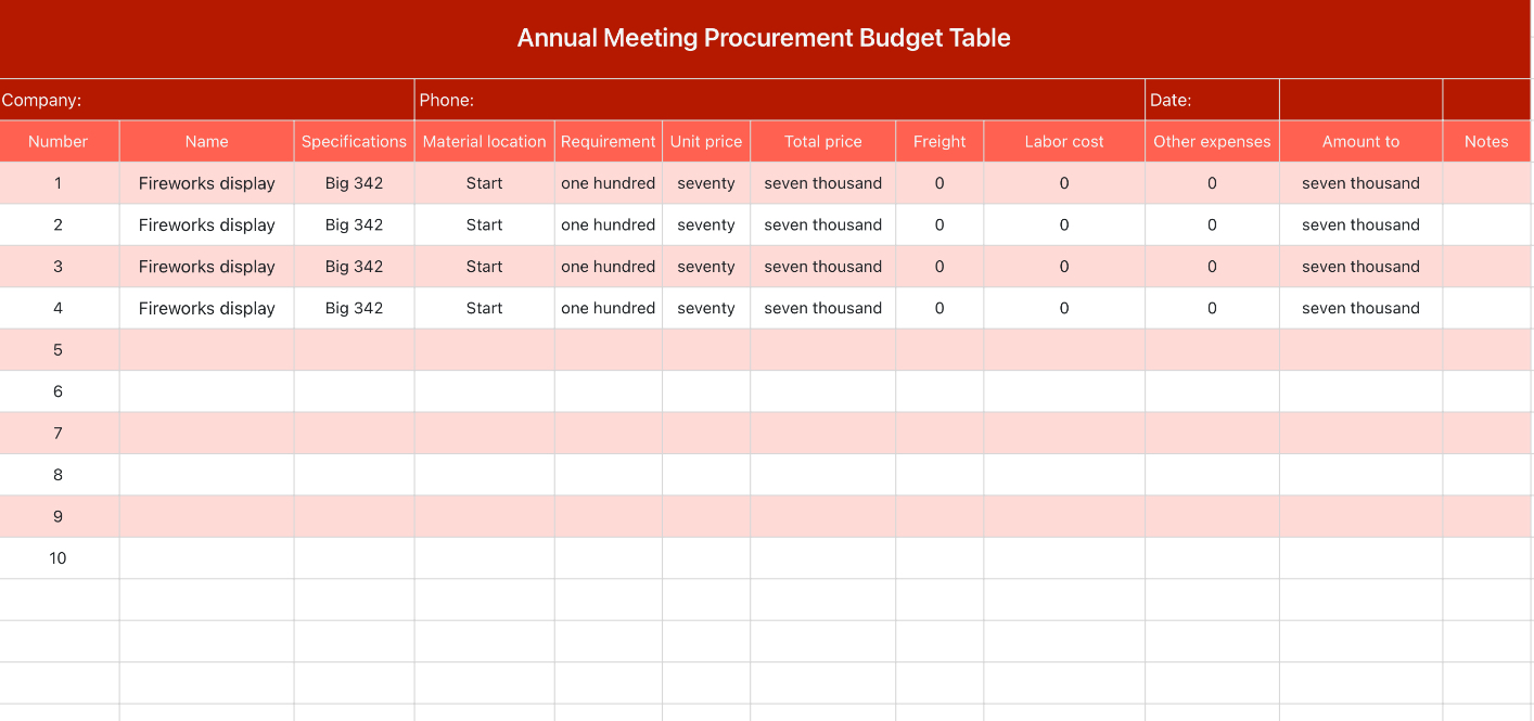 Annual Meeting Procurement Budget Table 1